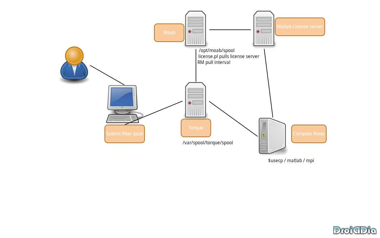 Matlab with Moab and TORQUE